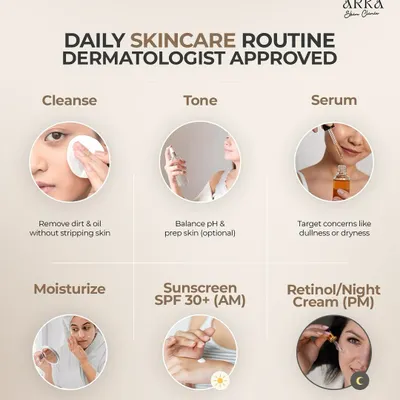 A consistent daily routine is the secret to healthy skin. This is my dermatologist-approved guide covering the essential steps: cleanse, tone, serum, moisturize, and most importantly, sunscreen in the morning and a repair cream at night.