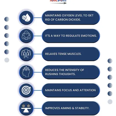The power of a single breath is immense in shooting. This graphic explains how controlled breathing regulates emotions, relaxes muscles, and sharpens focus to improve aiming and stability.