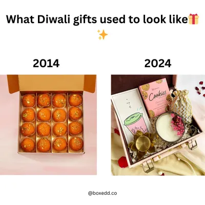 We are on a mission to upgrade festive gifting. This image shows the evolution from a traditional box of ladoos in 2014 to our curated, multi-item Diwali hamper in 2024, filled with unique treats and keepsakes.