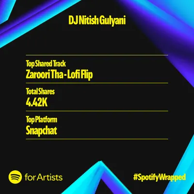 It's a great feeling to see my "Zaroori Tha - Lofi Flip" become the top shared track with over 4,400 shares on Spotify. This shows how much the Lofi sound resonates with listeners.