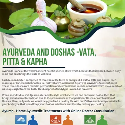 Ayurveda is based on the three life forces or doshas: Vata, Pitta, and Kapha. This graphic explains how these energies form your unique body type (Prakriti) and how we help you maintain balance through personalized diet and lifestyle plans.