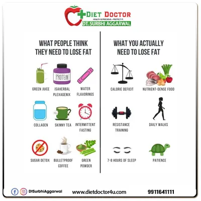 This infographic clearly separates fact from fiction in weight loss. I guide my clients to focus on what actually works: a calorie deficit, nutrient-dense foods, resistance training, sleep, and patience.