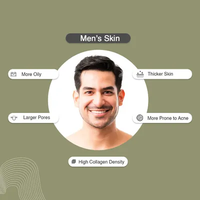 Men's skin is different. It's typically oilier, has larger pores, and is more prone to acne. Understanding this is key to effective treatment.