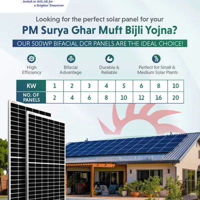 Our 500Wp Bifacial DCR panels are the ideal choice for homeowners applying for the PM Surya Ghar Muft Bijli Yojana. This guide shows the number of panels required for installations from 1 kW to 20 kW, making it easy to plan your rooftop solar system.