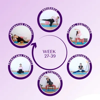 This is an overview of my on-demand prenatal yoga program, structured for your convenience and specific needs during pregnancy.