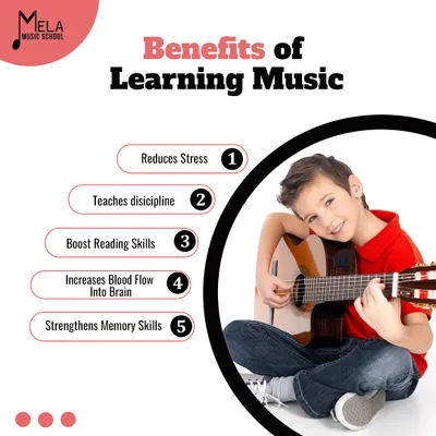 This graphic lists five key benefits of learning music, including stress reduction, improved discipline, and strengthened memory skills.