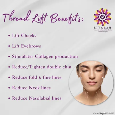 A thread lift is a minimally invasive procedure with multiple benefits. As this graphic shows, it can lift cheeks and eyebrows, tighten the jawline, and reduce fine lines by stimulating natural collagen production for a younger look.