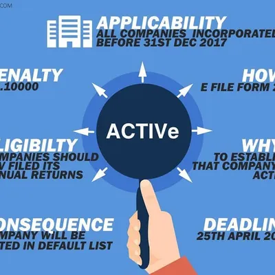 This guide explains the key requirements of eForm ACTIVE (INC-22A) for companies. We help ensure you meet the eligibility criteria, file before the deadline, and avoid the Rs. 10,000 penalty for non-compliance, keeping your company's status active.