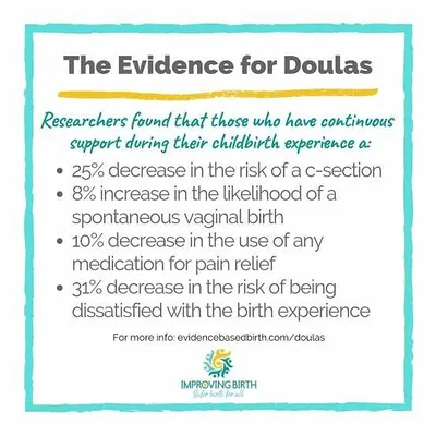 The numbers speak for themselves. Research from Evidence Based Birth shows that continuous support from a doula significantly improves outcomes, reducing the risk of C-sections and increasing satisfaction with the birth experience.