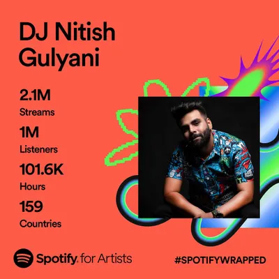 My Spotify Wrapped for 2023 was humbling, with 2.1 million streams from 1 million listeners across 159 countries. A huge thank you to everyone for their support.