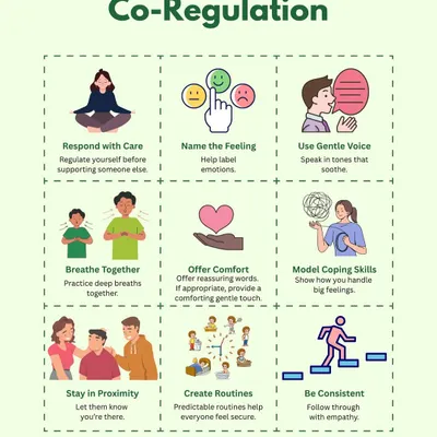An infographic on Co-Regulation, a key concept in my V.O.I.C.E.S. framework. It provides actionable steps for adults to help children manage big emotions by first regulating their own nervous system.
