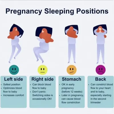 Getting quality sleep is crucial, but finding a safe and comfortable position can be difficult. This guide shows the recommended sleeping positions, highlighting why sleeping on your left side is safest for optimizing blood flow to your baby.