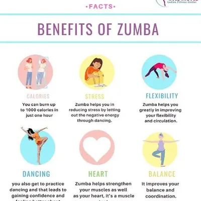 Here are some of the incredible benefits of a regular Zumba practice. From burning up to 1000 calories an hour to reducing stress and improving coordination, it's a holistic approach to wellness.