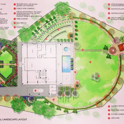 This is a detailed landscape layout plan for a large farmhouse. It maps out every element, from the circular pathway and fruit tree avenue to the herb garden and fire pit area, serving as the blueprint for the entire project.