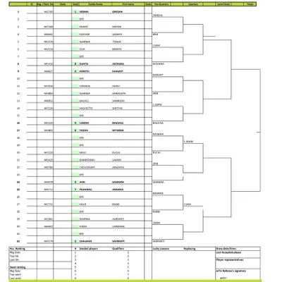 Main Draw announcement for the AITA Championship Series U-14 (Boys & Girls) from September 2025, with details for doubles sign-in.