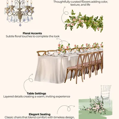 An illustrated breakdown of how I approach table design. It shows the key layers: elegant seating, the table setting itself, subtle floral accents, and a statement floral arrangement, all working together.