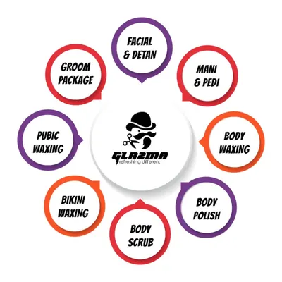 Here is a snapshot of all the grooming services I offer. Whether you need a mani-pedi, a facial, body polishing, or specialized waxing, I provide a comprehensive menu to meet all your grooming needs.
