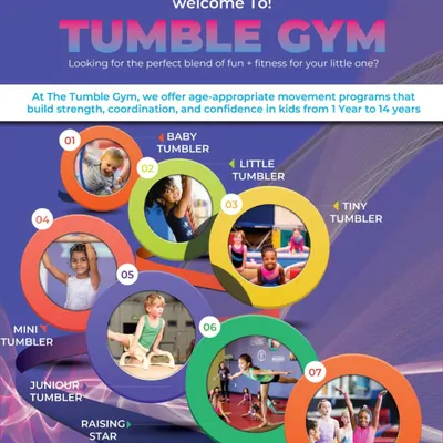 From Baby Tumblers to our Competitive team, we have a clear path for every child's gymnastics journey. This chart outlines our age-appropriate programs, designed to build skills progressively from 1 to 14 years.
