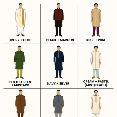 Not sure which colors to choose? This helpful guide showcases perfect color combinations for ethnic menswear, from classic Ivory + Gold to modern Grey + Sky Blue. Use this as inspiration for your next custom-tailored outfit.