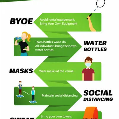 My #PlaySafe guidelines are clearly displayed for all players. I ask everyone to bring their own equipment, water bottles, and towels to maintain the highest level of hygiene.