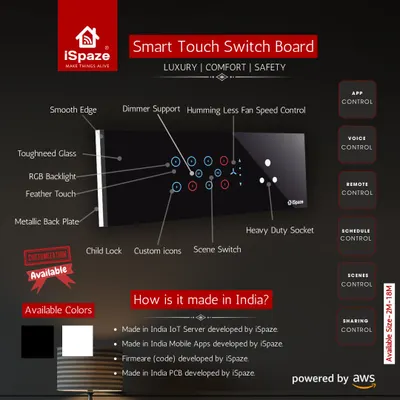 This infographic details all the features of my smart touch switchboard, from the toughened glass and RGB backlight to app control, voice control, and scheduling.