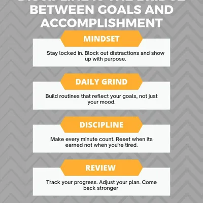 This poster encapsulates my coaching philosophy. Discipline is the foundation that connects your goals to your accomplishments, built through mindset, daily effort, and constant review.