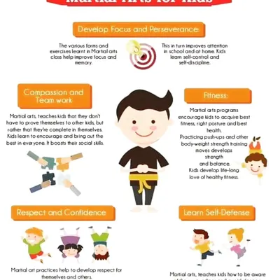 This chart explains the five key benefits of martial arts for kids. It covers everything from developing focus and confidence to learning teamwork and practical self defense skills.