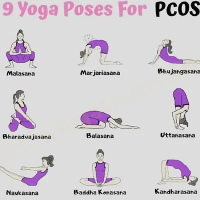 This infographic shows 9 yoga poses that are beneficial for managing PCOS/PCOD. Poses like Malasana, Bhujangasana, and Baddha Konasana help stimulate the pelvic region and regulate hormones.
