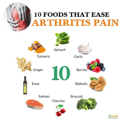 If you suffer from arthritis, the food you eat can either help or hinder your condition. This chart shows ten anti-inflammatory foods like turmeric, ginger, and berries that can help ease joint pain naturally.