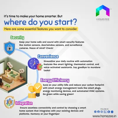 If you're wondering where to begin with home automation, this guide is for you. It outlines the four key pillars: ensuring security, adding convenience, improving energy efficiency, and integrating all your devices to work together seamlessly.