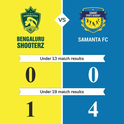 A summary of our U-13 and U-19 match results against Samanta FC. We track and publish results to keep teams and supporters informed.