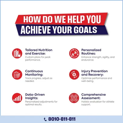 This is our blueprint for your success. We don't just focus on one area. Our method integrates six key elements: tailored nutrition and exercise, personalized routines, continuous monitoring, injury prevention and recovery, data-driven insights, and comprehensive assessments.