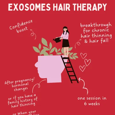 Exosomes Hair Therapy is a breakthrough for chronic hair thinning and lifeless hair. This infographic explains how it works, especially for those experiencing hormonal changes or who have a family history of hair loss. It is a targeted way to boost your confidence.