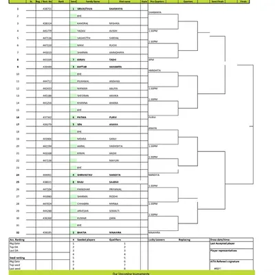 Main Draw announcement for the AITA CS7 U-14 & U-16 tournament in December 2024, showing the Girls' U-14 draw.