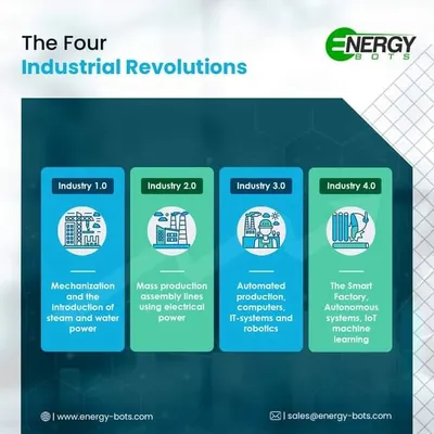 We are in the midst of the Fourth Industrial Revolution, or Industry 4.0. This new era is defined by smart factories, autonomous systems, and IoT. Our solutions are designed to put your organization on the right track to thrive in this revolution.