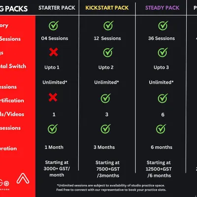 This chart details our four learning packs, from the Starter to the Pro pack. It clearly outlines the number of sessions, course duration, and included features like recordings and practice time.