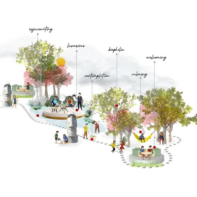 This conceptual illustration maps out the user journey for a weekend home landscape. We use diagrams like this to define different zones for activities like contemplation, relaxation, and play, ensuring the design is both beautiful and functional.