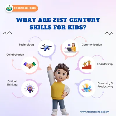 Our curriculum is built around developing key 21st-century skills. We focus on technology, collaboration, critical thinking, communication, leadership, and creativity to prepare kids for the future.