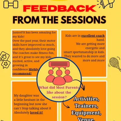 We are so grateful for the wonderful feedback from our community. Parents consistently tell us they love the improvement in their kids' motor skills, the fun activities, and the expertise of our trainers.
