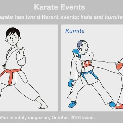 Karate has two parts: Kata, the form, and Kumite, the fight. We master both to be complete martial artists.