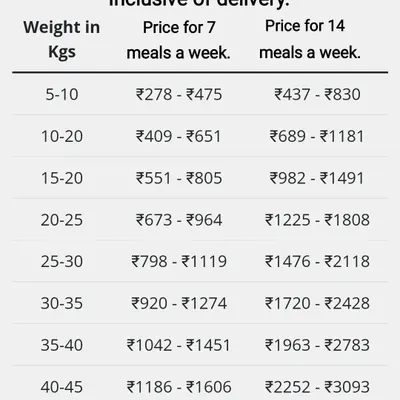 We make pricing simple and clear. This chart shows our weekly subscription rates based on your dog's weight, with options for 7 or 14 meals a week, delivery included. Your final plan is always customized for your pet's specific needs.