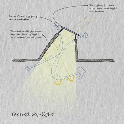 This sketch is the blueprint for transforming a basement with a custom-designed tapered skylight. It shows how I use natural light and airflow to make every part of a building functional and pleasant for people.