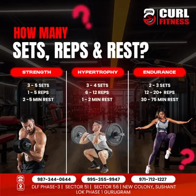 How many sets, reps, and how much rest? This guide breaks down the basics for strength, hypertrophy, and endurance goals.
