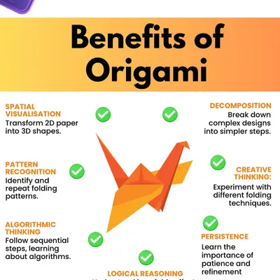 Origami is a fantastic unplugged activity for teaching computational thinking. This infographic shows how folding paper develops skills like algorithmic thinking, pattern recognition, spatial visualization, and logical reasoning.