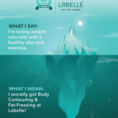 What I say versus what I mean. Behind every effortless glow-up is a little help from our body contouring and fat-freezing treatments. Shhh, it’s our little secret!