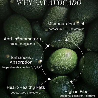 Avocado is a true superfood I recommend for its heart-healthy fats and high fiber content. This infographic details its benefits, from reducing inflammation to enhancing the absorption of other vitamins, making it a key part of a balanced diet.