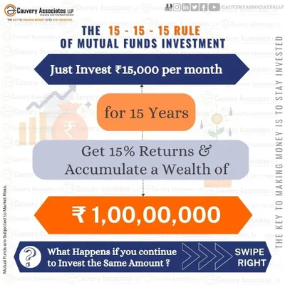 The 15-15-15 rule is a simple yet powerful guide for wealth creation. By investing ₹15,000 per month for 15 years with an expected return of 15%, you can accumulate a corpus of ₹1 crore, demonstrating the magic of compounding.