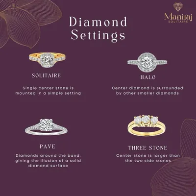 The setting of a diamond defines its entire character. This guide shows four popular styles: the classic Solitaire, the brilliant Halo, the sparkling Pavé, and the meaningful Three Stone. I can help you choose the perfect setting for your stone.