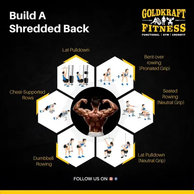 This guide shows you six key exercises to build a shredded back. Incorporate variations of pulldowns, rows, and chest-supported movements for a complete back workout.