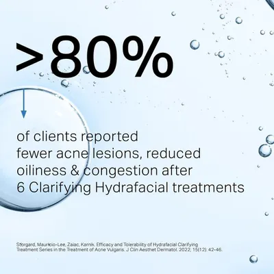 The results speak for themselves. Over 80% of clients in a clinical study reported fewer acne lesions and reduced oiliness after a series of clarifying Hydrafacial treatments.